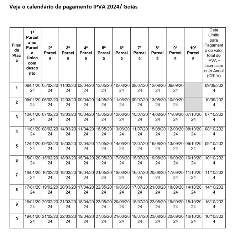 IPVA 2024 terá desconto de 7% para pagamento à vista