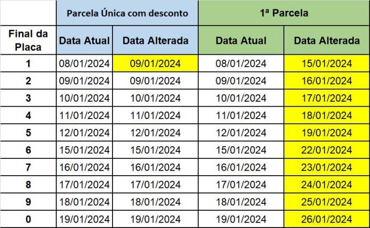 COMUNICADO - NOVO CALENDÁRIO DO IPVA GOIÁS 2024